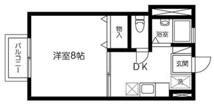 ケーユーハウスの物件間取画像